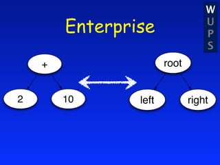 W
        Enterprise                U
                                  P
                                  S
    +                  root


2       10      left          right
 
