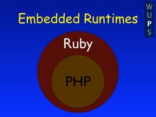 W
Embedded Runtimes   U
                    P
                    S
      Ruby

      PHP
 