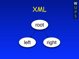 W
       XML            U
                      P
                      S

       root


left          right
 
