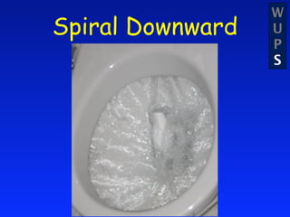 W
Spiral Downward   U
                  P
                  S
 