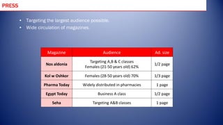 PRESS

        • Targeting the largest audience possible.
        • Wide circulation of magazines.




                     Magazine                   Audience                Ad. size
                                        Targeting A,B & C classes
                    Nos aldonia                                         1/2 page
                                      Females (21-50 years old) 62%

                    Kol w Oshkor      Females (28-50 years old) 70%     1/3 page

                   Pharma Today      Widely distributed in pharmacies    1 page

                    Egypt Today              Business A class           1/2 page

                       Seha               Targeting A&B classes          1 page
 