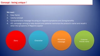Concept : being unique !


     We need :
     1. Easy Name
     2. Catchy concept
     3. Comprehensive message focusing on migraine symptoms and Zomig benefits
     4. ATL campaign aiming to help doctors and patients memorize the product’s name and recall it
         when the symptoms of Migraine appear




                                                                Attractive                  Customer
             Story                   Character                                           friendly name
                                                                message
 
