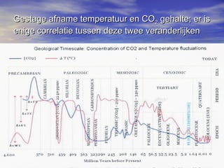 Gestage afname temperatuur en COGestage afname temperatuur en CO22 gehalte; er isgehalte; er is
enige correlatie tussen deze twee veranderlijkenenige correlatie tussen deze twee veranderlijken
 