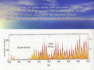 Vlekken komen en gaan; soms veel dan weer minder enVlekken komen en gaan; soms veel dan weer minder en
soms niets. De elfjarige cyclus –soms niets. De elfjarige cyclus – Schwabe cyclusSchwabe cyclus. Zie ook. Zie ook
hethet Grote Minimum (Maunder),Grote Minimum (Maunder), het kleinerehet kleinere DaltonDalton
MnimumMnimum en het recente 20en het recente 20ee
eeuwseeeuwse Grote MaximumGrote Maximum
 