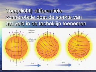Toegelicht|: differentiëleToegelicht|: differentiële
zonnerotatie doet de sterkte vanzonnerotatie doet de sterkte van
het veld in de tachoklijn toenemenhet veld in de tachoklijn toenemen
 