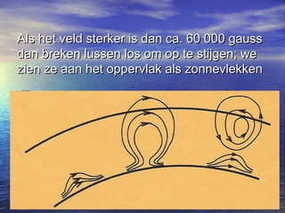 Als het veld sterker is dan ca. 60 000 gaussAls het veld sterker is dan ca. 60 000 gauss
dan breken lussen los om op te stijgen; wedan breken lussen los om op te stijgen; we
zien ze aan het oppervlak als zonnevlekkenzien ze aan het oppervlak als zonnevlekken
 