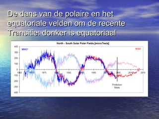 De dans van de polaire en hetDe dans van de polaire en het
equatoriale velden om de recenteequatoriale velden om de recente
Transitie: donker is equatoriaalTransitie: donker is equatoriaal
 