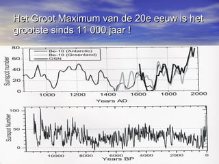 Het Groot Maximum van de 20e eeuw is hetHet Groot Maximum van de 20e eeuw is het
grootste sinds 11 000 jaar !grootste sinds 11 000 jaar !
 