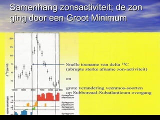 Samenhang zonsactiviteit; de zonSamenhang zonsactiviteit; de zon
ging door een Groot Minimumging door een Groot Minimum
 