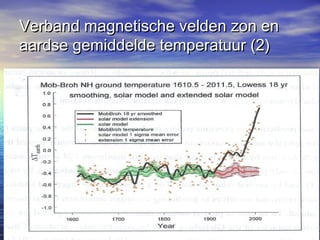 Verband magnetische velden zon enVerband magnetische velden zon en
aardse gemiddelde temperatuur (2)aardse gemiddelde temperatuur (2)
 