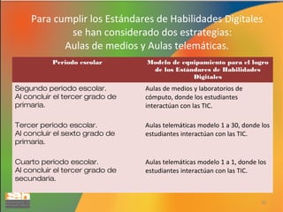 Para cumplir los Estándares de Habilidades Digitales
se han considerado dos estrategias:
Aulas de medios y Aulas telemáticas.
Periodo escolar

Modelo de equipamiento para el logro
de los Estándares de Habilidades
Digitales

Segundo periodo escolar.
Al concluir el tercer grado de
primaria.

Aulas de medios y laboratorios de
cómputo, donde los estudiantes
interactúan con las TIC.

Tercer periodo escolar.
Al concluir el sexto grado de
primaria.

Aulas telemáticas modelo 1 a 30, donde los
estudiantes interactúan con las TIC.

Cuarto periodo escolar.
Al concluir el tercer grado de
secundaria.

Aulas telemáticas modelo 1 a 1, donde los
estudiantes interactúan con las TIC.

30

 
