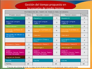 Gestión del tiempo propuesto en
las escuelas de medio tiempo

 