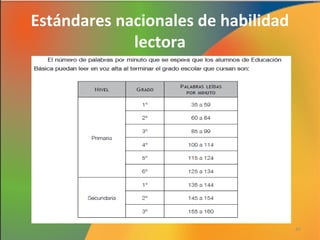 Estándares nacionales de habilidad
lectora

47

 