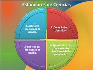 Estándares de Ciencias

50

 