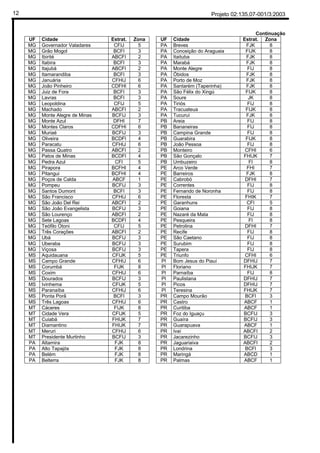 Projeto 02:135.07-001/3:200312
Continuação
UF Cidade Estrat. Zona UF Cidade Estrat. Zona
MG Governador Valadares CFIJ 5 PA Breves FJK 8
MG Grão Mogol BCFI 3 PA Conceição do Araguaia FIJK 8
MG Ibirité ABCFI 2 PA Itaituba FJK 8
MG Itabira BCFI 3 PA Marabá FJK 8
MG Itajubá ABCFI 2 PA Monte Alegre FIJ 8
MG Itamarandiba BCFI 3 PA Óbidos FJK 8
MG Januária CFHIJ 6 PA Porto de Moz FJK 8
MG João Pinheiro CDFHI 6 PA Santarém (Taperinha) FJK 8
MG Juiz de Fora BCFI 3 PA São Félix do Xingú FIJK 8
MG Lavras BCFI 3 PA Soure JK 8
MG Leopoldina CFIJ 5 PA Tiriós FIJ 8
MG Machado ABCFI 2 PA Tracuateua FIJK 8
MG Monte Alegre de Minas BCFIJ 3 PA Tucuruí FJK 8
MG Monte Azul DFHI 7 PB Areia FIJ 8
MG Montes Claros CDFHI 6 PB Bananeiras FIJ 8
MG Muriaé BCFIJ 3 PB Campina Grande FIJ 8
MG Oliveira BCDFI 4 PB Guarabira FIJK 8
MG Paracatu CFHIJ 6 PB João Pessoa FIJ 8
MG Passa Quatro ABCFI 2 PB Monteiro CFHI 6
MG Patos de Minas BCDFI 4 PB São Gonçalo FHIJK 7
MG Pedra Azul CFI 5 PB Umbuzeiro FI 8
MG Pirapora BCFHI 4 PE Arco Verde FHI 7
MG Pitangui BCFHI 4 PE Barreiros FJK 8
MG Poços de Calda ABCF 1 PE Cabrobó DFHI 7
MG Pompeu BCFIJ 3 PE Correntes FIJ 8
MG Santos Dumont BCFI 3 PE Fernando de Noronha FIJ 8
MG São Francisco CFHIJ 6 PE Floresta FHIK 7
MG São João Del Rei ABCFI 2 PE Garanhuns CFI 5
MG São João Evangelista BCFIJ 3 PE Goiana FIJ 8
MG São Lourenço ABCFI 2 PE Nazaré da Mata FIJ 8
MG Sete Lagoas BCDFI 4 PE Pesqueira FI 8
MG Teófilo Otoni CFIJ 5 PE Petrolina DFHI 7
MG Três Corações ABCFI 2 PE Recife FIJ 8
MG Ubá BCFIJ 3 PE São Caetano FIJ 8
MG Uberaba BCFIJ 3 PE Surubim FIJ 8
MG Viçosa BCFIJ 3 PE Tapera FIJ 8
MS Aquidauana CFIJK 5 PE Triunfo CFHI 6
MS Campo Grande CFHIJ 6 PI Bom Jesus do Piauí DFHIJ 7
MS Corumbá FIJK 8 PI Floriano FHIJK 7
MS Coxim CFHIJ 6 PI Parnaíba FIJ 8
MS Dourados BCFIJ 3 PI Paulistana DFHIJ 7
MS Ivinhema CFIJK 5 PI Picos DFHIJ 7
MS Paranaíba CFHIJ 6 PI Teresina FHIJK 7
MS Ponta Porã BCFI 3 PR Campo Mourão BCFI 3
MS Três Lagoas CFHIJ 6 PR Castro ABCF 1
MT Cáceres FIJK 8 PR Curitiba ABCF 1
MT Cidade Vera CFIJK 5 PR Foz do Iguaçu BCFIJ 3
MT Cuiabá FHIJK 7 PR Guaíra BCFIJ 3
MT Diamantino FHIJK 7 PR Guarapuava ABCF 1
MT Meruri CFHIJ 6 PR Ivaí ABCFI 2
MT Presidente Murtinho BCFIJ 3 PR Jacarezinho BCFIJ 3
PA Altamira FJK 8 PR Jaguariaiva ABCFI 2
PA Alto Tapajós FJK 8 PR Londrina BCFI 3
PA Belém FJK 8 PR Maringá ABCD 1
PA Belterra FJK 8 PR Palmas ABCF 1
 