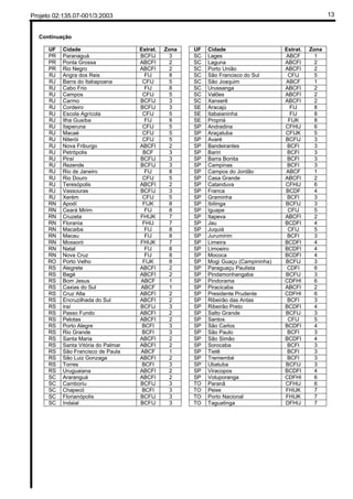 Projeto 02:135.07-001/3:2003 13
Continuação
UF Cidade Estrat. Zona UF Cidade Estrat. Zona
PR Paranaguá BCFIJ 3 SC Lages ABCF 1
PR Ponta Grossa ABCFI 2 SC Laguna ABCFI 2
PR Rio Negro ABCFI 2 SC Porto União ABCFI 2
RJ Angra dos Reis FIJ 8 SC São Francisco do Sul CFIJ 5
RJ Barra do Itabapoana CFIJ 5 SC São Joaquim ABCF 1
RJ Cabo Frio FIJ 8 SC Urussanga ABCFI 2
RJ Campos CFIJ 5 SC Valões ABCFI 2
RJ Carmo BCFIJ 3 SC Xanxerê ABCFI 2
RJ Cordeiro BCFIJ 3 SE Aracajú FIJ 8
RJ Escola Agrícola CFIJ 5 SE Itabaianinha FIJ 8
RJ Ilha Guaíba FIJ 8 SE Propriá FIJK 8
RJ Itaperuna CFIJ 5 SP Andradina CFHIJ 6
RJ Macaé CFIJ 5 SP Araçatuba CFIJK 5
RJ Niterói CFIJ 5 SP Avaré BCFIJ 3
RJ Nova Friburgo ABCFI 2 SP Bandeirantes BCFI 3
RJ Petrópolis BCF 3 SP Bariri BCFI 3
RJ Piraí BCFIJ 3 SP Barra Bonita BCFI 3
RJ Rezende BCFIJ 3 SP Campinas BCFI 3
RJ Rio de Janeiro FIJ 8 SP Campos do Jordão ABCF 1
RJ Rio Douro CFIJ 5 SP Casa Grande ABCFI 2
RJ Teresópolis ABCFI 2 SP Catanduva CFHIJ 6
RJ Vassouras BCFIJ 3 SP Franca BCDF 4
RJ Xerém CFIJ 5 SP Graminha BCFI 3
RN Apodí FIJK 8 SP Ibitinga BCFIJ 3
RN Ceará Mirim FIJ 8 SP Iguape CFIJ 5
RN Cruzeta FHIJK 7 SP Itapeva ABCFI 2
RN Florania FHIJ 7 SP Jau BCDFI 4
RN Macaiba FIJ 8 SP Juquiá CFIJ 5
RN Macau FIJ 8 SP Jurumirim BCFI 3
RN Mossoró FHIJK 7 SP Limeira BCDFI 4
RN Natal FIJ 8 SP Limoeiro BCDFI 4
RN Nova Cruz FIJ 8 SP Mococa BCDFI 4
RO Porto Velho FIJK 8 SP Mogi Guaçu (Campininha) BCFIJ 3
RS Alegrete ABCFI 2 SP Paraguaçu Paulista CDFI 6
RS Bagé ABCFI 2 SP Pindamonhangaba BCFIJ 3
RS Bom Jesus ABCF 1 SP Pindorama CDFHI 6
RS Caxias do Sul ABCF 1 SP Piracicaba ABCFI 2
RS Cruz Alta ABCFI 2 SP Presidente Prudente CDFHI 6
RS Encruzilhada do Sul ABCFI 2 SP Ribeirão das Antas BCFI 3
RS Iraí BCFIJ 3 SP Ribeirão Preto BCDFI 4
RS Passo Fundo ABCFI 2 SP Salto Grande BCFIJ 3
RS Pelotas ABCFI 2 SP Santos CFIJ 5
RS Porto Alegre BCFI 3 SP São Carlos BCDFI 4
RS Rio Grande BCFI 3 SP São Paulo BCFI 3
RS Santa Maria ABCFI 2 SP São Simão BCDFI 4
RS Santa Vitória do Palmar ABCFI 2 SP Sorocaba BCFI 3
RS São Francisco de Paula ABCF 1 SP Tietê BCFI 3
RS São Luiz Gonzaga ABCFI 2 SP Tremembé BCFI 3
RS Torres BCFI 3 SP Ubatuba BCFIJ 3
RS Uruguaiana ABCFI 2 SP Viracopos BCDFI 4
SC Araranguá ABCFI 2 SP Votuporanga CDFHI 6
SC Camboriu BCFIJ 3 TO Paranã CFHIJ 6
SC Chapecó BCFI 3 TO Peixe FHIJK 7
SC Florianópolis BCFIJ 3 TO Porto Nacional FHIJK 7
SC Indaial BCFIJ 3 TO Taguatinga DFHIJ 7
 