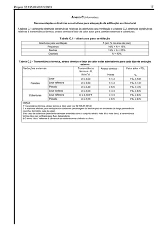 Projeto 02:135.07-001/3:2003 17
Anexo C (informativo)
Recomendações e diretrizes construtivas para adequação da edificação ao clima local
A tabela C.1 apresenta diretrizes construtivas relativas às aberturas para ventilação e a tabela C.2, diretrizes construtivas
relativas à transmitância térmica, atraso térmico e fator de calor solar para paredes externas e coberturas.
Tabela C.1 - Aberturas para ventilação
Aberturas para ventilação A (em % da área de piso)
Pequenas 10% < A < 15%
Médias 15% < A < 25%
Grandes A > 40%
Tabela C.2 - Transmitância térmica, atraso térmico e fator de calor solar admissíveis para cada tipo de vedação
externa
Vedações externas Transmitância
térmica - U
Atraso térmico - ϕ Fator solar - FSo
W/m2
.K Horas %
Leve U ≤ 3,00 ϕ ≤ 4,3 FSo ≤ 5,0
Paredes Leve refletora U ≤ 3,60 ϕ ≤ 4,3 FSo ≤ 4,0
Pesada U ≤ 2,20 ϕ ≥ 6,5 FSo ≤ 3,5
Leve isolada U ≤ 2,00 ϕ ≤ 3,3 FSo ≤ 6,5
Coberturas Leve refletora U ≤ 2,30.FT ϕ ≤ 3,3 FSo ≤ 6,5
Pesada U ≤ 2,00 ϕ ≥ 6,5 FSo ≤ 6,5
NOTAS
1 Transmitância térmica, atraso térmico e fator solar (ver 02:135.07-001/2)
2 s aberturas efetivas para ventilação são dadas em percentagem da área de piso em ambientes de longa permanência
(cozinha, dormitório, sala de estar).
3 No caso de coberturas (este termo deve ser entendido como o conjunto telhado mais ático mais forro), a transmitância
térmica deve ser verificada para fluxo descendente.
4 O termo “ático” refere-se à câmara de ar existente entre o telhado e o forro.
 