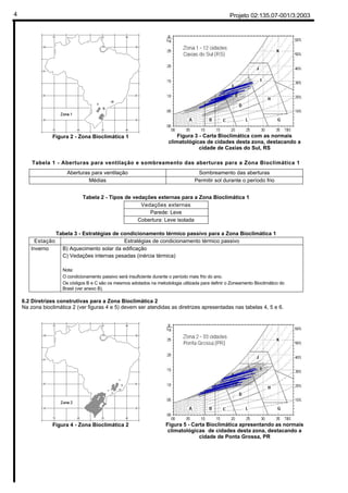 Projeto 02:135.07-001/3:20034
Figura 2 - Zona Bioclimática 1 Figura 3 - Carta Bioclimática com as normais
climatológicas de cidades desta zona, destacando a
cidade de Caxias do Sul, RS
Tabela 1 - Aberturas para ventilação e sombreamento das aberturas para a Zona Bioclimática 1
Aberturas para ventilação Sombreamento das aberturas
Médias Permitir sol durante o período frio
Tabela 2 - Tipos de vedações externas para a Zona Bioclimática 1
Vedações externas
Parede: Leve
Cobertura: Leve isolada
Tabela 3 - Estratégias de condicionamento térmico passivo para a Zona Bioclimática 1
Estação Estratégias de condicionamento térmico passivo
Inverno B) Aquecimento solar da edificação
C) Vedações internas pesadas (inércia térmica)
Nota:
O condicionamento passivo será insuficiente durante o período mais frio do ano.
Os códigos B e C são os mesmos adotados na metodologia utilizada para definir o Zoneamento Bioclimático do
Brasil (ver anexo B).
6.2 Diretrizes construtivas para a Zona Bioclimática 2
Na zona bioclimática 2 (ver figuras 4 e 5) devem ser atendidas as diretrizes apresentadas nas tabelas 4, 5 e 6.
Figura 4 - Zona Bioclimática 2 Figura 5 - Carta Bioclimática apresentando as normais
climatológicas de cidades desta zona, destacando a
cidade de Ponta Grossa, PR
 