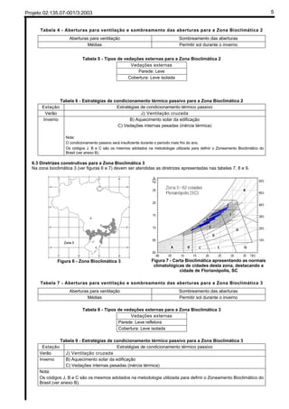 Projeto 02:135.07-001/3:2003 5
Tabela 4 - Aberturas para ventilação e sombreamento das aberturas para a Zona Bioclimática 2
Aberturas para ventilação Sombreamento das aberturas
Médias Permitir sol durante o inverno
Tabela 5 - Tipos de vedações externas para a Zona Bioclimática 2
Vedações externas
Parede: Leve
Cobertura: Leve isolada
Tabela 6 - Estratégias de condicionamento térmico passivo para a Zona Bioclimática 2
Estação Estratégias de condicionamento térmico passivo
Verão J) Ventilação cruzada
Inverno B) Aquecimento solar da edificação
C) Vedações internas pesadas (inércia térmica)
Nota:
O condicionamento passivo será insuficiente durante o período mais frio do ano.
Os códigos J, B e C são os mesmos adotados na metodologia utilizada para definir o Zoneamento Bioclimático do
Brasil (ver anexo B).
6.3 Diretrizes construtivas para a Zona Bioclimática 3
Na zona bioclimática 3 (ver figuras 6 e 7) devem ser atendidas as diretrizes apresentadas nas tabelas 7, 8 e 9.
Figura 6 - Zona Bioclimática 3 Figura 7 - Carta Bioclimática apresentando as normais
climatológicas de cidades desta zona, destacando a
cidade de Florianópolis, SC
Tabela 7 - Aberturas para ventilação e sombreamento das aberturas para a Zona Bioclimática 3
Aberturas para ventilação Sombreamento das aberturas
Médias Permitir sol durante o inverno
Tabela 8 - Tipos de vedações externas para a Zona Bioclimática 3
Vedações externas
Parede: Leve refletora
Cobertura: Leve isolada
Tabela 9 - Estratégias de condicionamento térmico passivo para a Zona Bioclimática 3
Estação Estratégias de condicionamento térmico passivo
Verão J) Ventilação cruzada
Inverno B) Aquecimento solar da edificação
C) Vedações internas pesadas (inércia térmica)
Nota:
Os códigos J, B e C são os mesmos adotados na metodologia utilizada para definir o Zoneamento Bioclimático do
Brasil (ver anexo B).
 