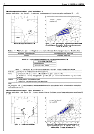 Projeto 02:135.07-001/3:20036
6.4 Diretrizes construtivas para a Zona Bioclimática 4
Na zona bioclimática 4 (ver figuras 8 e 9) devem ser atendidas as diretrizes apresentadas nas tabelas 10, 11 e 12.
Figura 8 - Zona Bioclimática 4 Figura 9 - Carta Bioclimática apresentando as normais
climatológicas de cidades desta zona, destacando a
cidade de Brasília, DF
Tabela 10 - Aberturas para ventilação e sombreamento das aberturas para a Zona Bioclimática 4
Aberturas para ventilação Sombreamento das aberturas
Médias Sombrear aberturas
Tabela 11 - Tipos de vedações externas para a Zona Bioclimática 4
Vedações externas
Parede: Pesada
Cobertura: Leve isolada
Tabela 12 - Estratégias de condicionamento térmico passivo para a Zona Bioclimática 4
Estação Estratégias de condicionamento térmico passivo
Verão H) Resfriamento evaporativo e Massa térmica para resfriamento
J) Ventilação seletiva (nos períodos quentes em que a temperatura interna seja superior à
externa)
Inverno B) Aquecimento solar da edificação
C) Vedações internas pesadas (inércia térmica)
Nota:
Os códigos H, J, B e C são os mesmos adotados na metodologia utilizada para definir o Zoneamento Bioclimático
do Brasil (ver anexo B).
6.5 Diretrizes construtivas para a Zona Bioclimática 5
Na zona bioclimática 5 (ver figuras 10 e 11) devem ser atendidas as diretrizes construtivas apresentadas nas tabelas 13,
14 e 15.
Figura 10 - Zona Bioclimática 5 Figura 11 - Carta Bioclimática apresentando as
normais climatológicas de cidades desta zona,
destacando a cidade de Santos, SP
 