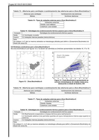 Projeto 02:135.07-001/3:2003 7
Tabela 13 - Aberturas para ventilação e sombreamento das aberturas para a Zona Bioclimática 5
Aberturas para ventilação Sombreamento das aberturas
Médias Sombrear aberturas
Tabela 14 - Tipos de vedações externas para a Zona Bioclimática 5
Vedações externas
Parede: Leve refletora
Cobertura: Leve isolada
Tabela 15 - Estratégias de condicionamento térmico passivo para a Zona Bioclimática 5
Estação Estratégias de condicionamento térmico passivo
Verão J) Ventilação cruzada
Inverno C) Vedações internas pesadas (inércia térmica)
Nota:
Os códigos J e C são os mesmos adotados na metodologia utilizada para definir o Zoneamento Bioclimático do
Brasil (ver anexo B).
6.6 Diretrizes construtivas para a Zona Bioclimática 6
Na zona bioclimática 6 (ver figuras 12 e 13) devem ser atendidas as diretrizes apresentadas nas tabelas 16, 17 e 18.
Figura 12 - Zona Bioclimática 6
Figura 13 - Carta Bioclimática apresentando as
normais climatológicas de cidades desta zona,
destacando a cidade de Goiânia, GO
Tabela 16 - Aberturas para ventilação e sombreamento das aberturas para a Zona Bioclimática 6
Aberturas para ventilação Sombreamento das aberturas
Médias Sombrear aberturas
Tabela 17 - Tipos de vedações externas para a Zona Bioclimática 6
Vedações externas
Parede: Pesada
Cobertura: Leve isolada
Tabela 18 - Estratégias de condicionamento térmico passivo para a Zona Bioclimática 6
Estação Estratégias de condicionamento térmico passivo
Verão H) Resfriamento evaporativo e massa térmica para resfriamento
J) Ventilação seletiva (nos períodos quentes em que a temperatura interna seja superior à
externa)
Inverno C) Vedações internas pesadas (inércia térmica)
Nota:
Os códigos H, J e C são os mesmos adotados na metodologia utilizada para definir o Zoneamento Bioclimático do
Brasil (ver anexo B).
 