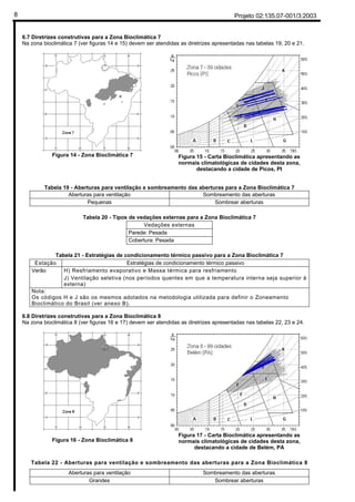Projeto 02:135.07-001/3:20038
6.7 Diretrizes construtivas para a Zona Bioclimática 7
Na zona bioclimática 7 (ver figuras 14 e 15) devem ser atendidas as diretrizes apresentadas nas tabelas 19, 20 e 21.
Figura 14 - Zona Bioclimática 7 Figura 15 - Carta Bioclimática apresentando as
normais climatológicas de cidades desta zona,
destacando a cidade de Picos, PI
Tabela 19 - Aberturas para ventilação e sombreamento das aberturas para a Zona Bioclimática 7
Aberturas para ventilação Sombreamento das aberturas
Pequenas Sombrear aberturas
Tabela 20 - Tipos de vedações externas para a Zona Bioclimática 7
Vedações externas
Parede: Pesada
Cobertura: Pesada
Tabela 21 - Estratégias de condicionamento térmico passivo para a Zona Bioclimática 7
Estação Estratégias de condicionamento térmico passivo
Verão H) Resfriamento evaporativo e Massa térmica para resfriamento
J) Ventilação seletiva (nos períodos quentes em que a temperatura interna seja superior à
externa)
Nota:
Os códigos H e J são os mesmos adotados na metodologia utilizada para definir o Zoneamento
Bioclimático do Brasil (ver anexo B).
6.8 Diretrizes construtivas para a Zona Bioclimática 8
Na zona bioclimática 8 (ver figuras 16 e 17) devem ser atendidas as diretrizes apresentadas nas tabelas 22, 23 e 24.
Figura 16 - Zona Bioclimática 8
Figura 17 - Carta Bioclimática apresentando as
normais climatológicas de cidades desta zona,
destacando a cidade de Belém, PA
Tabela 22 - Aberturas para ventilação e sombreamento das aberturas para a Zona Bioclimática 8
Aberturas para ventilação Sombreamento das aberturas
Grandes Sombrear aberturas
 