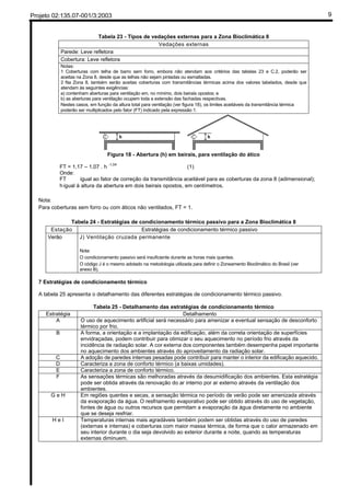 Projeto 02:135.07-001/3:2003 9
Tabela 23 - Tipos de vedações externas para a Zona Bioclimática 8
Vedações externas
Parede: Leve refletora
Cobertura: Leve refletora
Notas:
1 Coberturas com telha de barro sem forro, embora não atendam aos critérios das tabelas 23 e C.2, poderão ser
aceitas na Zona 8, desde que as telhas não sejam pintadas ou esmaltadas.
2 Na Zona 8, também serão aceitas coberturas com transmitâncias térmicas acima dos valores tabelados, desde que
atendam às seguintes exigências:
a) contenham aberturas para ventilação em, no mínimo, dois beirais opostos; e
b) as aberturas para ventilação ocupem toda a extensão das fachadas respectivas.
Nestes casos, em função da altura total para ventilação (ver figura 18), os limites aceitáveis da transmitância térmica
poderão ser multiplicados pelo fator (FT) indicado pela expressão 1.
Figura 18 - Abertura (h) em beirais, para ventilação do ático
FT = 1,17 – 1,07 . h -1,04
(1)
Onde:
FT igual ao fator de correção da transmitância aceitável para as coberturas da zona 8 (adimensional);
h igual à altura da abertura em dois beirais opostos, em centímetros.
Nota:
Para coberturas sem forro ou com áticos não ventilados, FT = 1.
Tabela 24 - Estratégias de condicionamento térmico passivo para a Zona Bioclimática 8
Estação Estratégias de condicionamento térmico passivo
Verão J) Ventilação cruzada permanente
Nota:
O condicionamento passivo será insuficiente durante as horas mais quentes.
O código J é o mesmo adotado na metodologia utilizada para definir o Zoneamento Bioclimático do Brasil (ver
anexo B).
7 Estratégias de condicionamento térmico
A tabela 25 apresenta o detalhamento das diferentes estratégias de condicionamento térmico passivo.
Tabela 25 - Detalhamento das estratégias de condicionamento térmico
Estratégia Detalhamento
A O uso de aquecimento artificial será necessário para amenizar a eventual sensação de desconforto
térmico por frio.
B A forma, a orientação e a implantação da edificação, além da correta orientação de superfícies
envidraçadas, podem contribuir para otimizar o seu aquecimento no período frio através da
incidência de radiação solar. A cor externa dos componentes também desempenha papel importante
no aquecimento dos ambientes através do aproveitamento da radiação solar.
C A adoção de paredes internas pesadas pode contribuir para manter o interior da edificação aquecido.
D Caracteriza a zona de conforto térmico (a baixas umidades).
E Caracteriza a zona de conforto térmico.
F As sensações térmicas são melhoradas através da desumidificação dos ambientes. Esta estratégia
pode ser obtida através da renovação do ar interno por ar externo através da ventilação dos
ambientes.
G e H Em regiões quentes e secas, a sensação térmica no período de verão pode ser amenizada através
da evaporação da água. O resfriamento evaporativo pode ser obtido através do uso de vegetação,
fontes de água ou outros recursos que permitam a evaporação da água diretamente no ambiente
que se deseja resfriar.
H e I Temperaturas internas mais agradáveis também podem ser obtidas através do uso de paredes
(externas e internas) e coberturas com maior massa térmica, de forma que o calor armazenado em
seu interior durante o dia seja devolvido ao exterior durante a noite, quando as temperaturas
externas diminuem.
 