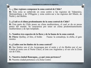 Cuestionario en cuaderno de asignatura.
1.- ¿ Que regiones componen la zona central de Chile?
R: Esta zona se subdivide en zona centro a las regiones de Valparaíso,
Metropolitana y de O'Higgins y zona centro-sur a las regiones del Maule, de
Ñuble y del Biobío.
2.-¿Cuál es el clima predominante de la zona central de Chile?
R: Esta parte de Chile posee un clima mediterráneo, el cual se da en pocas
partes del mundo. Se caracteriza por tener un clima predominantemente
mediterráneo y de tipo templado.
3.- Nombra tres especies de la flora y de la fauna de la zona central.
R: Flora: Quillay, el litre, el boldo Fauna: la comadreja, la chilla, el gato
montes
4.-¿Cuáles son los límites de la zona central?
R: Sus límites son el río Aconcagua por el norte y el río Biobío por el sur.
Limita al norte con el Norte Chico, al este con Argentina y al sur con la Zona
sur de Chile..
5.- Nuestra ciudad Rancagua, ¿a qué zona pertenece?
R: Nuestra ciudad pertenece a la Zona Centro
 