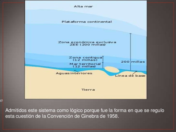 Zona contigua