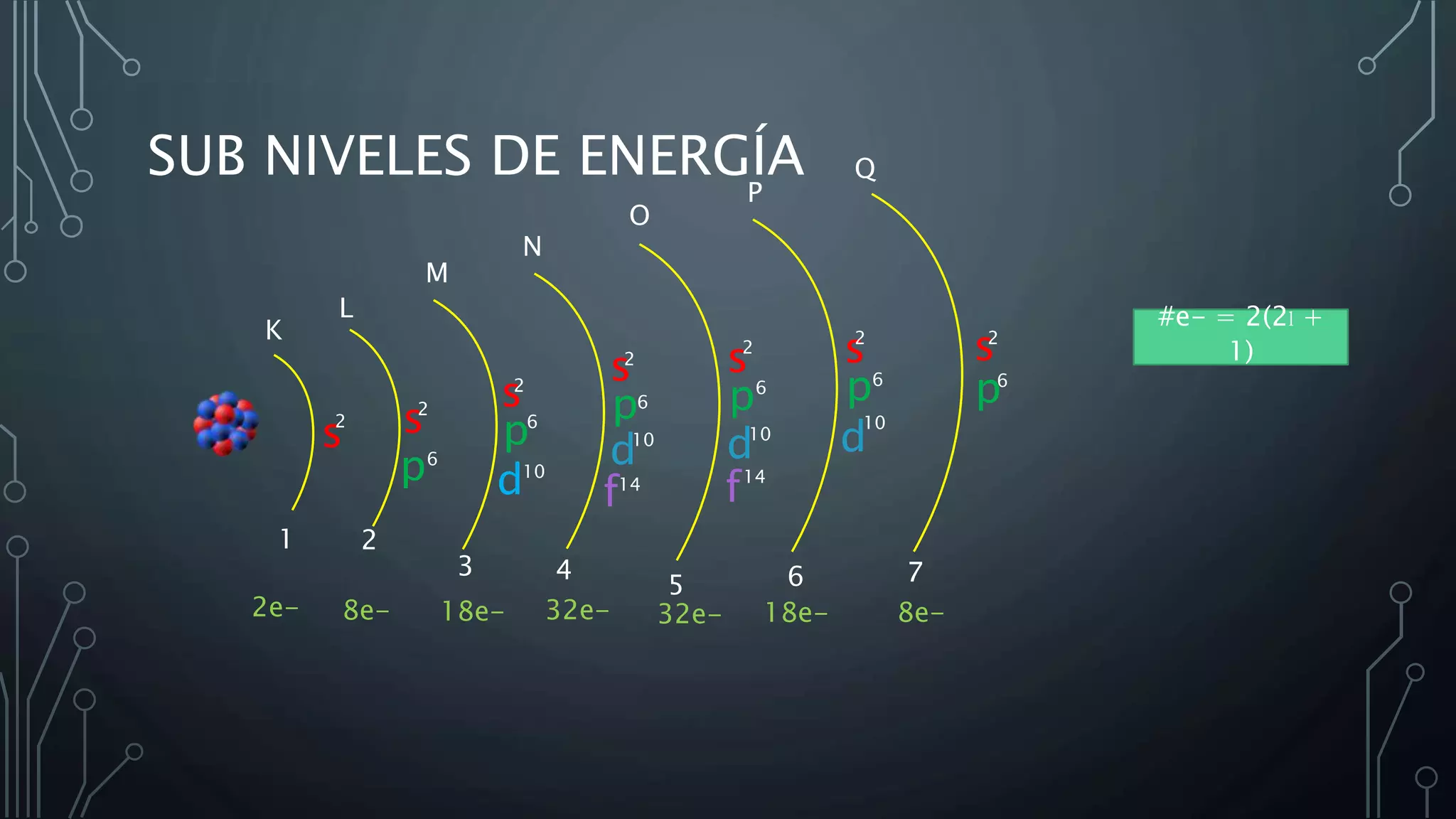 Extranuclear Zona extranuclear | PPSX