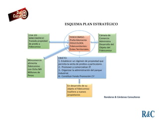 ESQUEMA PLAN ESTRATÉGICO
 