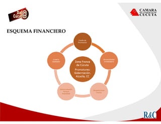 ESQUEMA FINANCIERO
 
