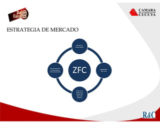 ESTRATEGIA DE MERCADO
 