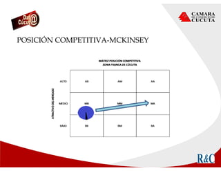 POSICIÓN COMPETITIVA-MCKINSEY
 