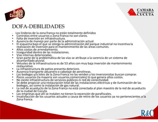 DOFA-DEBILIDADES
•
•
•
•
•
•
•
•
•
•
•
•
•
•
•
•
•
•
•
 