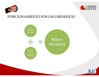 POSICIONAMIENTO POR USO/BENEFICIO
 