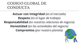 CODIGO GLOBAL DE
CONDUCTA
Actuar con integridad (en el mercado)
Respeto (en el lugar de trabajo)
Responsabilidad (en nuestras relaciones de negocio)
Honestidad (en las actividades del negocio)
Compromiso (por nuestro planeta)
 