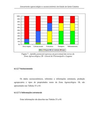 Zoneamento agroecológico e socioeconômico do Estado de Santa Catarina




   100%

    90%

    80%

    70%

    60%

    50%

    40%

    30%

    20%

    10%

     0%
           Arroz irrigado   Culturas anuais     Fruticultura       Pastagens      Reflorestamento

                                       Boa    Regular   Com restrições   Inapta


          Figura 7 - Aptidão potencial expressa em percentual das terras da
             Zona Agroecológica 1B - Litoral de Florianópolis e Laguna




6.1.2.7 Socioeconomia




       Os dados socioeconômicos, referentes a informações estruturais, produção
agropecuária e tipos de propriedades rurais da Zona Agroecológica 1B, são
apresentados nas Tabelas 53 a 83.


6.1.2.7.1 Informações estruturais


       Estas informações são descritas nas Tabelas 53 a 69.
 
