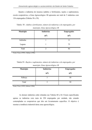 Zoneamento agroecológico e socioeconômico do Estado de Santa Catarina


        Quanto a indústrias de insumos (adubos e fertilizantes, rações e suplementos),
exceto cooperativas, a Zona Agroecológica 1B apresenta um total de 5 indústrias com
136 empregados (Tabelas 58 e 59).


     Tabela 58 - Adubos e fertilizantes, número de indústrias e de empregados, por
                               município, Zona Agroecológica 1B

         Município                        Indústrias               Empregados

                                             (no )                      (no )

          Imbituba                            1                         11

           Laguna                             1                         75

            Total                             2                         86

Fonte: Fiesc (1995); Sebrae (1996).




     Tabela 59 - Rações e suplementos, número de indústrias e de empregados, por
                               município, Zona Agroecológica 1B

           Município                       Indústrias                Empregados

                                               (no )                      (no )

            Palhoça                               3                        50

              Total                               3                        50

Fonte: Fiesc (1995); Sebrae (1996).




         As demais indústrias estão relatadas nas Tabelas 60 a 64. Foram especificadas
apenas as indústrias com mais de 250 empregados por unidade, não estando
contempladas as cooperativas que têm um levantamento específico. O objetivo é
mostrar a tendência industrial desta zona agroecológica.
 