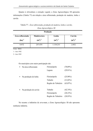 Zoneamento agroecológico e socioeconômico do Estado de Santa Catarina


          Quanto à silvicultura e extração vegetal, a Zona Agroecológica 1B apresenta
informações (Tabela 77) em relação a área reflorestada, produção de madeira, lenha e
carvão.


              Tabela 77 - Área reflorestada, produção de madeira, lenha e carvão,
                                    Zona Agroecológica 1B

                                              Produção

  Área reflorestada            Madeira-tora                Lenha              Carvão

           (ha) 1                   (m3 ) 2                (m3 ) 2             (m3 ) 2

           8.472                   257.474                1.134.211            2.852

Fonte: IBGE.
1 - Ano 1982
2 - Ano 1985




          Os municípios com maior participação são:
          •     Na área reflorestada:            Florianópolis         (70,09%)
                                                 Laguna                (29,91%)


          •     Na produção de lenha             Florianópolis         (25,90%)
                                                 Tubarão               (11,02%)
                                                 Região do Tabuleiro   (63,07%)


          •     Na produção de carvão            Tubarão               (42,74%)
                                                 Florianópolis         (28,33%)
                                                 Região do Tabuleiro   (28,93%)


          No tocante a indústrias de erva-mate, a Zona Agroecológica 1B não apresenta
nenhuma indústria.
 