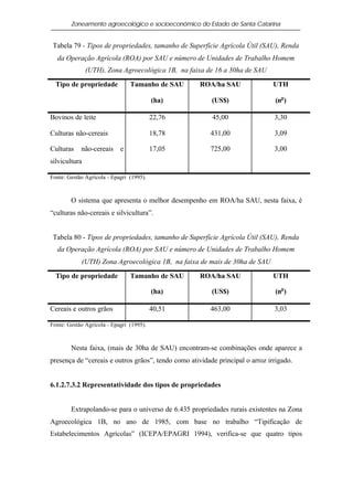 Zoneamento agroecológico e socioeconômico do Estado de Santa Catarina


 Tabela 79 - Tipos de propriedades, tamanho de Superfície Agrícola Útil (SAU), Renda
  da Operação Agrícola (ROA) por SAU e número de Unidades de Trabalho Homem
               (UTH), Zona Agroecológica 1B, na faixa de 16 a 30ha de SAU

  Tipo de propriedade           Tamanho de SAU       ROA/ha SAU                UTH

                                          (ha)           (US$)                 (no )

Bovinos de leite                          22,76          45,00                 3,30

Culturas não-cereais                      18,78         431,00                 3,09

Culturas    não-cereais e                 17,05         725,00                 3,00
silvicultura

Fonte: Gestão Agrícola - Epagri (1995).



        O sistema que apresenta o melhor desempenho em ROA/ha SAU, nesta faixa, é
“culturas não-cereais e silvicultura”.


 Tabela 80 - Tipos de propriedades, tamanho de Superfície Agrícola Útil (SAU), Renda
  da Operação Agrícola (ROA) por SAU e número de Unidades de Trabalho Homem
            (UTH) Zona Agroecológica 1B, na faixa de mais de 30ha de SAU

  Tipo de propriedade           Tamanho de SAU       ROA/ha SAU                UTH

                                          (ha)           (US$)                 (no )

Cereais e outros grãos                    40,51         463,00                 3,03

Fonte: Gestão Agrícola - Epagri (1995).



        Nesta faixa, (mais de 30ha de SAU) encontram-se combinações onde aparece a
presença de “cereais e outros grãos”, tendo como atividade principal o arroz irrigado.


6.1.2.7.3.2 Representatividade dos tipos de propriedades


        Extrapolando-se para o universo de 6.435 propriedades rurais existentes na Zona
Agroecológica 1B, no ano de 1985, com base no trabalho “Tipificação de
Estabelecimentos Agrícolas” (ICEPA/EPAGRI 1994), verifica-se que quatro tipos
 