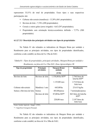 Zoneamento agroecológico e socioeconômico do Estado de Santa Catarina


representam 33,51% do total de propriedades. Esses tipos e suas respectivas
participações são:
         •   Culturas não-cereais (mandioca) - 13,38% (861 propriedades);
         •   Bovinos de leite - 7,74% (498 propriedades);
         •   Cereais e outros grãos (arroz irrigado) - 4,62 (297 propriedades);
         •   Propriedades sem orientação técnico-econômica definida - 7,77% (500
             propriedades).


6.1.2.7.3.3 Descrição das principais atividades nos tipos de propriedades


         Na Tabela 81 são relatados os indicadores de Margem Bruta por unidade e
Rendimento para as principais atividades, nos tipos de propriedades identificados,
conforme a rede contábil, na faixa de 0 a 15ha de SAU.


Tabela 81 - Tipos de propriedades, principais atividades, Margem Bruta por unidade e
               Rendimento, na faixa de 0 a 15ha SAU, Zona Agroecológica 1B
   Tipo de propriedade                 Principais    Margem Bruta/            Rendimento
                                       atividades      unidade
                                                         (US$)
Bovinos de leite                 Bovinos de leite   1.158,00/ha SFP*         2.768 litros de
                                                                             leite/ha SFP*
                                                     1.135,00/vaca           2.714 litros de
                                                                                leite/vaca
Culturas não-cereais             Mandioca 1 ano        645,00/ha             25.615 kg/ha
Suínos e Bovinos de leite Suínos                      483,00/porca        7 terminados/porca
                                 Bovinos de leite    87,00/ha SFP*        863 litros de leite/ha
                                                                                  SFP*
                                                      220,00/vaca            2.187 litros de
                                                                                leite/vaca
Fonte: Gestão Agrícola - Epagri (1995).
* = Superfície Forrageira Principal.



         Na Tabela 82 são relatados os indicadores de Margem Bruta por unidade e
Rendimento para as principais atividades, nos tipos de propriedades identificados,
conforme a rede contábil, na faixa de 16 a 30ha de SAU.
 