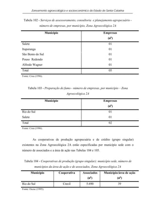 Zoneamento agroecológico e socioeconômico do Estado de Santa Catarina


 Tabela 102 - Serviços de assessoramento, consultoria e planejamento agropecuário -
                número de empresas, por município, Zona Agroecológica 2A

                       Município                                Empresas
                                                                  (no )
Salete                                                             01
Ituporanga                                                         01
São Bento do Sul                                                   01
Pouso Redondo                                                      01
Alfredo Wagner                                                     01
Total                                                              05
Fonte: Crea (1996).



     Tabela 103 - Preparação do fumo - número de empresas, por município – Zona
                                        Agroecológica 2A

                       Município                                Empresas
                                                                  (no )
Rio do Sul                                                         01
Salete                                                             01
Total                                                              02
Fonte: Crea (1996).



          As cooperativas de produção agropecuária e de crédito (grupo singular)
existentes na Zona Agroecológica 2A estão especificadas por município sede com o
número de associados e a área de ação nas Tabelas 104 e 105.


 Tabela 104 - Cooperativas de produção (grupo singular): município sede, número de
           municípios da área de ação e de associados, Zona Agroecológica 2A
         Município                 Cooperativa     Associados   Município/área de ação
                                                      (no )                (no )
Rio do Sul                           Cravil           5.690                39
Fonte: Ocesc (1995).
 