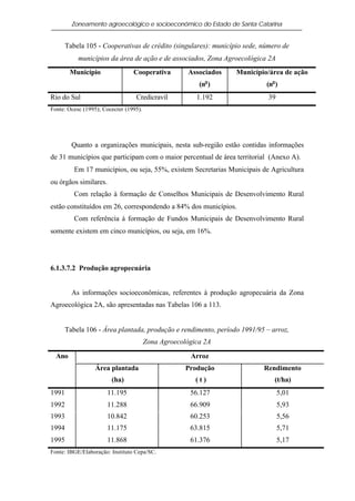 Zoneamento agroecológico e socioeconômico do Estado de Santa Catarina


     Tabela 105 - Cooperativas de crédito (singulares): município sede, número de
           municípios da área de ação e de associados, Zona Agroecológica 2A
        Município                Cooperativa         Associados   Município/área de ação
                                                         (no )             (no )
Rio do Sul                        Credicravil           1.192              39
Fonte: Ocesc (1995); Cocecrer (1995).




        Quanto a organizações municipais, nesta sub-região estão contidas informações
de 31 municípios que participam com o maior percentual de área territorial (Anexo A).
         Em 17 municípios, ou seja, 55%, existem Secretarias Municipais de Agricultura
ou órgãos similares.
         Com relação à formação de Conselhos Municipais de Desenvolvimento Rural
estão constituídos em 26, correspondendo a 84% dos municípios.
         Com referência à formação de Fundos Municipais de Desenvolvimento Rural
somente existem em cinco municípios, ou seja, em 16%.




6.1.3.7.2 Produção agropecuária


        As informações socioeconômicas, referentes à produção agropecuária da Zona
Agroecológica 2A, são apresentadas nas Tabelas 106 a 113.


     Tabela 106 - Área plantada, produção e rendimento, período 1991/95 – arroz,
                                        Zona Agroecológica 2A

  Ano                                                 Arroz
                  Área plantada                      Produção             Rendimento
                        (ha)                            (t)                   (t/ha)
1991                  11.195                          56.127                    5,01
1992                  11.288                          66.909                    5,93
1993                  10.842                          60.253                    5,56
1994                  11.175                          63.815                    5,71
1995                  11.868                          61.376                    5,17
Fonte: IBGE/Elaboração: Instituto Cepa/SC.
 