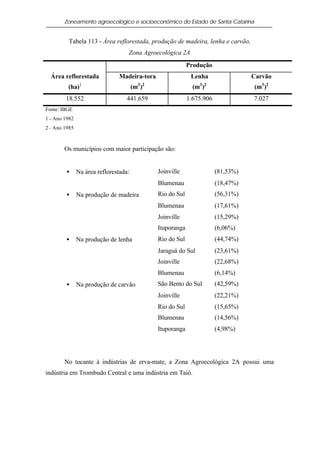 Zoneamento agroecológico e socioeconômico do Estado de Santa Catarina


         Tabela 113 - Área reflorestada, produção de madeira, lenha e carvão,
                                   Zona Agroecológica 2A
                                                             Produção
  Área reflorestada             Madeira-tora                  Lenha                 Carvão
         (ha)1                         (m3 )2                  (m3 )2               (m3 )2
        18.552                     441.659                   1.675.906              7.027
Fonte: IBGE
1 - Ano 1982
2 - Ano 1985



        Os municípios com maior participação são:


        •      Na área reflorestada:            Joinville                (81,53%)
                                                Blumenau                 (18,47%)
        •      Na produção de madeira           Rio do Sul               (56,31%)
                                                Blumenau                 (17,61%)
                                                Joinville                (15,29%)
                                                Ituporanga               (6,06%)
        •      Na produção de lenha             Rio do Sul               (44,74%)
                                                Jaraguá do Sul           (23,61%)
                                                Joinville                (22,68%)
                                                Blumenau                 (6,14%)
        •      Na produção de carvão            São Bento do Sul         (42,59%)
                                                Joinville                (22,21%)
                                                Rio do Sul               (15,65%)
                                                Blumenau                 (14,56%)
                                                Ituporanga               (4,98%)




        No tocante à indústrias de erva-mate, a Zona Agroecológica 2A possui uma
indústria em Trombudo Central e uma indústria em Taió.
 