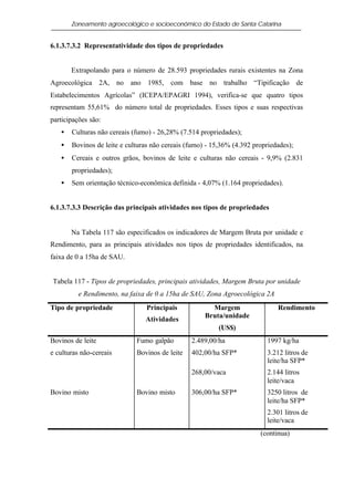 Zoneamento agroecológico e socioeconômico do Estado de Santa Catarina


6.1.3.7.3.2 Representatividade dos tipos de propriedades


       Extrapolando para o número de 28.593 propriedades rurais existentes na Zona
Agroecológica 2A, no ano 1985, com base no trabalho “Tipificação de
Estabelecimentos Agrícolas” (ICEPA/EPAGRI 1994), verifica-se que quatro tipos
representam 55,61% do número total de propriedades. Esses tipos e suas respectivas
participações são:
   •   Culturas não cereais (fumo) - 26,28% (7.514 propriedades);
   •   Bovinos de leite e culturas não cereais (fumo) - 15,36% (4.392 propriedades);
   •   Cereais e outros grãos, bovinos de leite e culturas não cereais - 9,9% (2.831
       propriedades);
   •   Sem orientação técnico-econômica definida - 4,07% (1.164 propriedades).


6.1.3.7.3.3 Descrição das principais atividades nos tipos de propriedades


       Na Tabela 117 são especificados os indicadores de Margem Bruta por unidade e
Rendimento, para as principais atividades nos tipos de propriedades identificados, na
faixa de 0 a 15ha de SAU.


Tabela 117 - Tipos de propriedades, principais atividades, Margem Bruta por unidade
          e Rendimento, na faixa de 0 a 15ha de SAU, Zona Agroecológica 2A
Tipo de propriedade              Principais            Margem                 Rendimento
                                                     Bruta/unidade
                                Atividades
                                                          (US$)
Bovinos de leite             Fumo galpão        2.489,00/ha                1997 kg/ha
e culturas não-cereais       Bovinos de leite   402,00/ha SFP*             3.212 litros de
                                                                           leite/ha SFP*
                                                268,00/vaca                2.144 litros
                                                                           leite/vaca
Bovino misto                 Bovino misto       306,00/ha SFP*             3250 litros de
                                                                           leite/ha SFP*
                                                                           2.301 litros de
                                                                           leite/vaca
                                                                        (continua)
 
