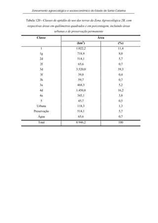 Zoneamento agroecológico e socioeconômico do Estado de Santa Catarina


Tabela 120 - Classes de aptidão de uso das terras da Zona Agroecológica 2B, com
 respectivas áreas em quilômetros quadrados e em porcentagem, incluindo áreas
                     urbanas e de preservação permanente

        Classe                                       Área
                                      (km2 )                        (%)
          1                          1.022,2                        11,4
          1g                          718,9                          8,0
          2d                          514,1                          5,7
          2f                          65,6                           0,7
          3d                         3.520,0                        39,3
          3f                          39,8                           0,4
          3h                          59,7                           0,7
          3a                          468,3                          5,2
          4d                         1.450,8                        16,2
          4a                          343,1                          3,8
          5                           45,7                           0,5
        Urbana                        118,3                          1,3
     Preservação                      514,1                          5,7
        Água                          65,6                           0,7
         Total                       8.946,2                         100
 