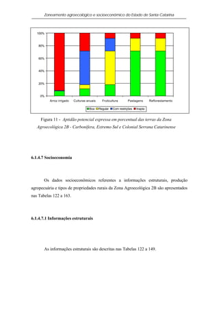 Zoneamento agroecológico e socioeconômico do Estado de Santa Catarina



   100%



    80%



    60%



    40%



    20%



     0%
          Arroz irrigado   Culturas anuais     Fruticultura      Pastagens       Reflorestamento

                                     Boa     Regular   Com restrições   Inapta


     Figura 11 - Aptidão potencial expressa em porcentual das terras da Zona
   Agroecológica 2B - Carbonífera, Extremo Sul e Colonial Serrana Catarinense




6.1.4.7 Socioeconomia




       Os dados socioeconômicos referentes a informações estruturais, produção
agropecuária e tipos de propriedades rurais da Zona Agroecológica 2B são apresentados
nas Tabelas 122 a 163.




6.1.4.7.1 Informações estruturais




       As informações estruturais são descritas nas Tabelas 122 a 149.
 