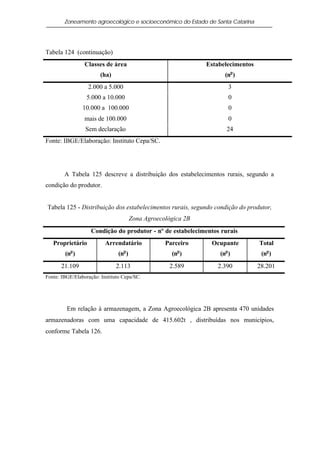 Zoneamento agroecológico e socioeconômico do Estado de Santa Catarina




Tabela 124 (continuação)
                 Classes de área                               Estabelecimentos
                        (ha)                                         (no )
                  2.000 a 5.000                                          3
                  5.000 a 10.000                                         0
                10.000 a 100.000                                         0
                 mais de 100.000                                         0
                 Sem declaração                                      24
Fonte: IBGE/Elaboração: Instituto Cepa/SC.




        A Tabela 125 descreve a distribuição dos estabelecimentos rurais, segundo a
condição do produtor.


Tabela 125 - Distribuição dos estabelecimentos rurais, segundo condição do produtor,
                                       Zona Agroecológica 2B
                    Condição do produtor - nº de estabelecimentos rurais
   Proprietário           Arrendatário             Parceiro     Ocupante          Total
          o                       o                    o             o
        (n )                    (n )                 (n )          (n )            (no )
      21.109                   2.113                2.589         2.390           28.201
Fonte: IBGE/Elaboração: Instituto Cepa/SC.




         Em relação à armazenagem, a Zona Agroecológica 2B apresenta 470 unidades
armazenadoras com uma capacidade de 415.602t , distribuídas nos municípios,
conforme Tabela 126.
 