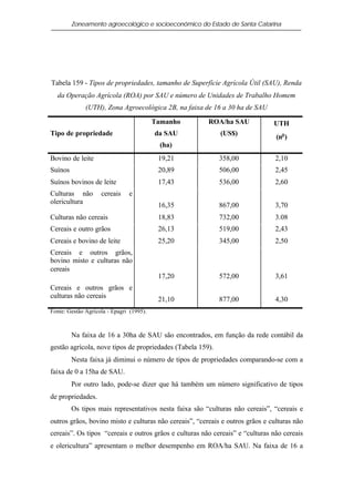 Zoneamento agroecológico e socioeconômico do Estado de Santa Catarina




Tabela 159 - Tipos de propriedades, tamanho de Superfície Agrícola Útil (SAU), Renda
  da Operação Agrícola (ROA) por SAU e número de Unidades de Trabalho Homem
              (UTH), Zona Agroecológica 2B, na faixa de 16 a 30 ha de SAU

                                          Tamanho       ROA/ha SAU             UTH
Tipo de propriedade                       da SAU            (US$)               (no )
                                            (ha)
Bovino de leite                            19,21            358,00              2,10
Suínos                                     20,89            506,00              2,45
Suínos bovinos de leite                    17,43            536,00              2,60
Culturas não        cereais    e
olericultura                               16,35            867,00              3,70
Culturas não cereais                       18,83            732,00              3.08
Cereais e outro grãos                      26,13            519,00              2,43
Cereais e bovino de leite                  25,20            345,00              2,50
Cereais e outros grãos,
bovino misto e culturas não
cereais
                                           17,20            572,00              3,61
Cereais e outros grãos e
culturas não cereais                       21,10            877,00              4,30
Fonte: Gestão Agrícola - Epagri (1995).



         Na faixa de 16 a 30ha de SAU são encontrados, em função da rede contábil da
gestão agrícola, nove tipos de propriedades (Tabela 159).
         Nesta faixa já diminui o número de tipos de propriedades comparando-se com a
faixa de 0 a 15ha de SAU.
         Por outro lado, pode-se dizer que há também um número significativo de tipos
de propriedades.
         Os tipos mais representativos nesta faixa são “culturas não cereais”, “cereais e
outros grãos, bovino misto e culturas não cereais”, “cereais e outros grãos e culturas não
cereais”. Os tipos “cereais e outros grãos e culturas não cereais” e “culturas não cereais
e olericultura” apresentam o melhor desempenho em ROA/ha SAU. Na faixa de 16 a
 